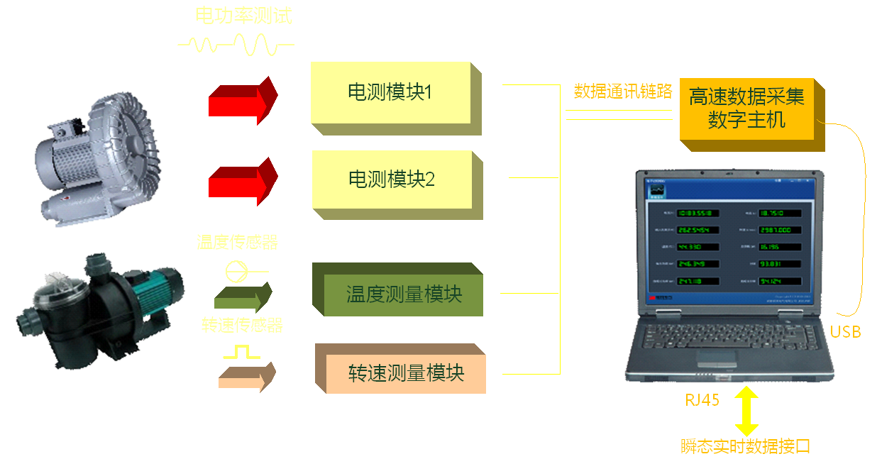 电子式扭矩仪 电子式扭矩仪