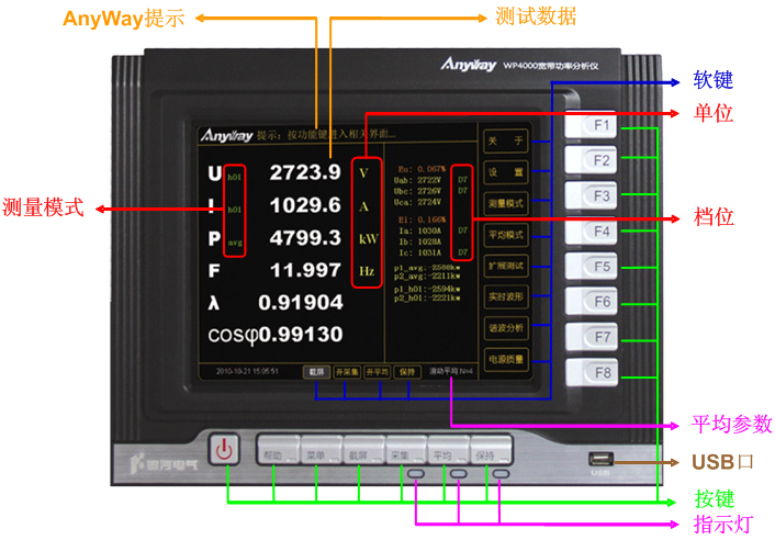 WP4000高精度功率分析仪使用方法 WP4000高精度功率分析仪使用方法
