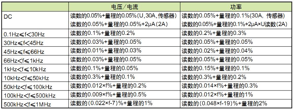 同基波频率对精度的影响 同基波频率对精度的影响