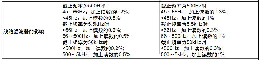 不同滤波器对精度的影响 不同滤波器对精度的影响