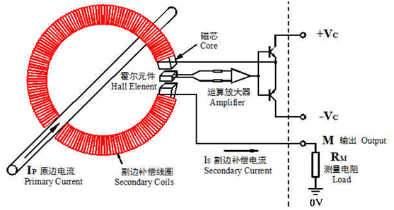 闭环式霍尔日韩痴汉电车无码AV工作原理