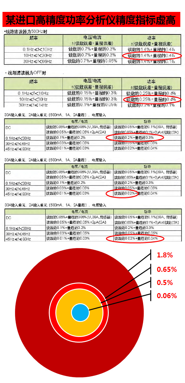 进口功率分析仪误差分析仪 进口功率分析仪误差分析仪