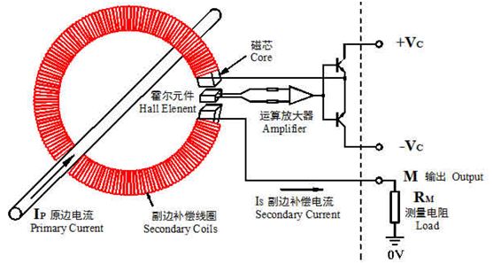 闭环式霍尔日韩痴汉电车无码AV_磁平衡式霍尔日韩痴汉电车无码AV原理