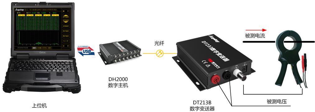 由DH2000数字主机及DT数字变送器等构建的便携式功率分析仪
