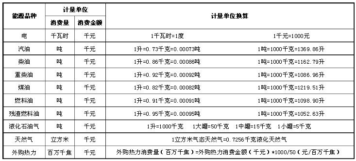 常用能源计量单位及换算 常用能源计量单位及换算
