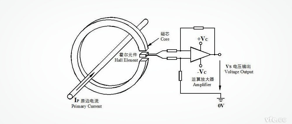 开环式霍尔日韩痴汉电车无码AV