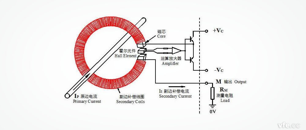 闭环式霍尔日韩痴汉电车无码AV