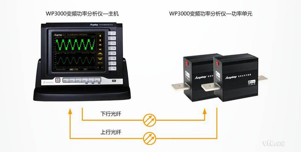高性价比功率分析仪_WP3000国产成人精品一区二区三区