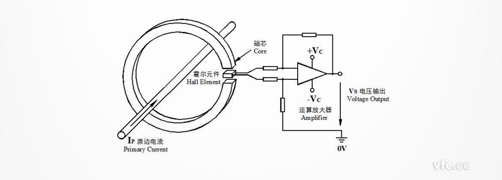 直检式霍尔日韩痴汉电车无码AV工作原理
