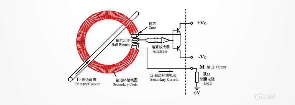 闭环霍尔日韩痴汉电车无码AV工作原理