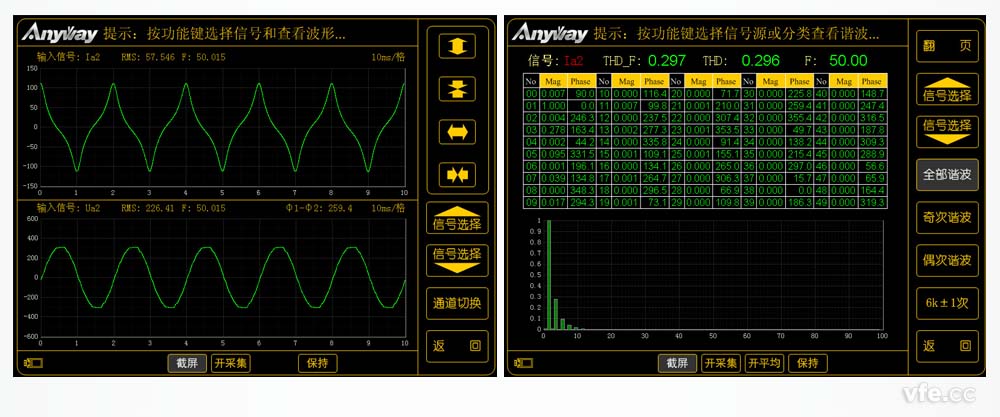 WP4000国产成人精品一区二区三区测量的变压器空载电流波形及谐波频谱