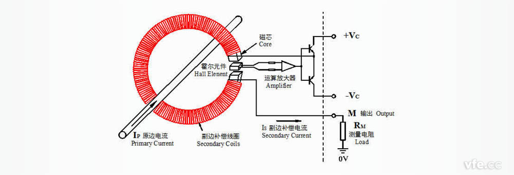 零磁通霍尔日韩痴汉电车无码AV的构成及原理