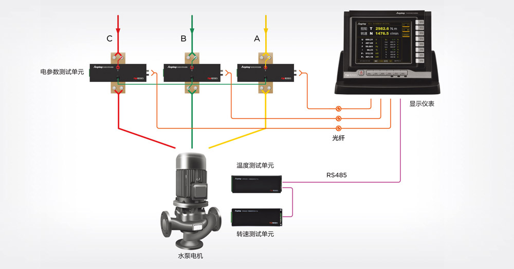 TN4000电子式扭矩仪构成原理
