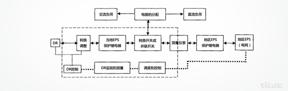 分布式发电的系统构成_ 分布式发电的系统构成_