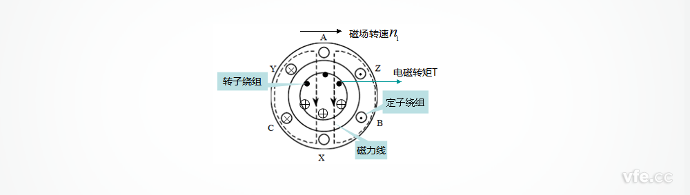 笼型异步电动机截面图 笼型异步电动机截面图