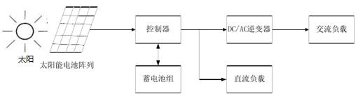 光伏发电系统基本结构框图 光伏发电系统基本结构框图