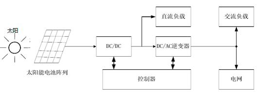 并网光伏发电系统的结构框图 并网光伏发电系统的结构框图