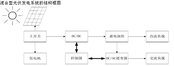 混合型光伏发电系统的结构框图 混合型光伏发电系统的结构框图