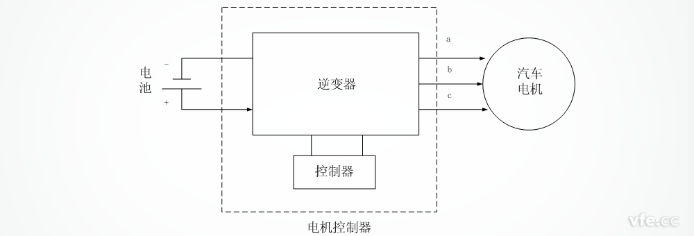 电机控制器原理图 电机控制器原理图