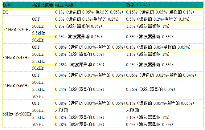 某高精度功率分析仪频率对测量精度