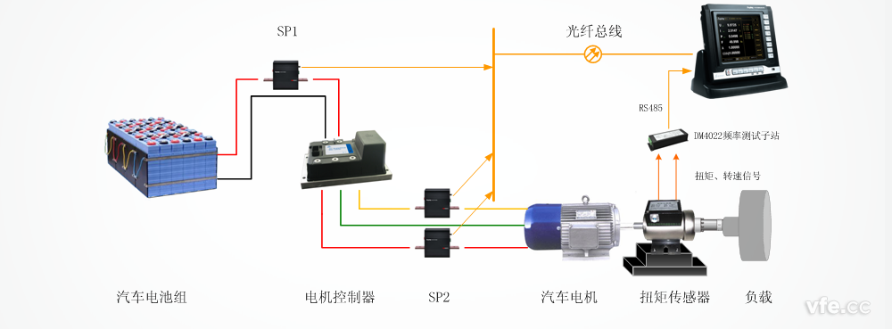 电动汽车驱动系统测试原理图 电动汽车驱动系统测试原理图
