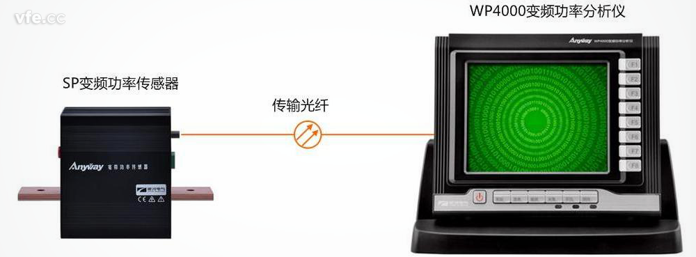 全面满足高效电机试验测试要求的电量测试系统——WP4000国产成人精品一区二区三区