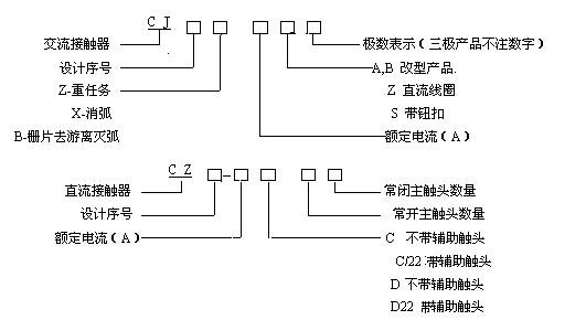 接触器常见命名方式 接触器常见命名方式
