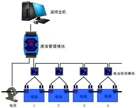 小型电量监控系统图 小型电量监控系统图