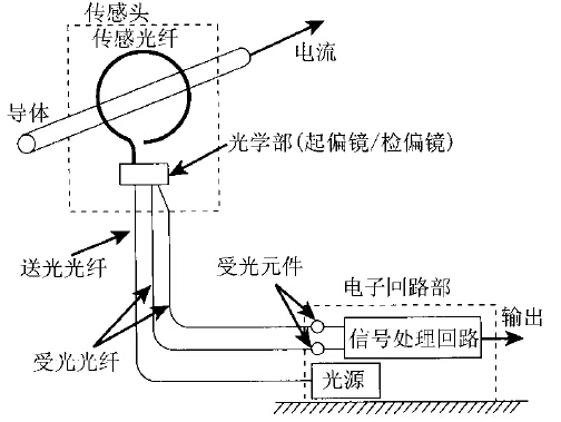 图示：光纤日韩痴汉电车无码AV结构示意图