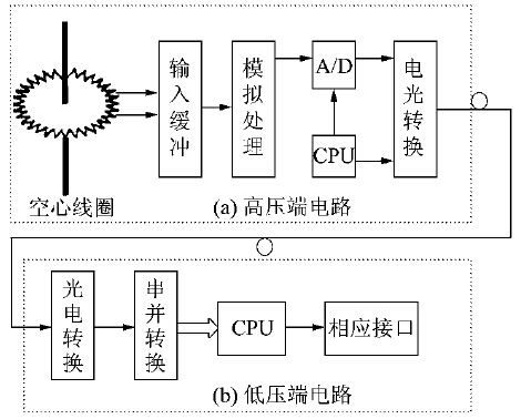 有源式光纤日韩痴汉电车无码AV构成原理图