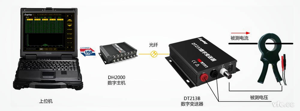 便携式功率分析仪应用示例 便携式功率分析仪应用示例
