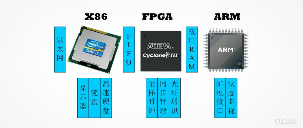 WP4000国产成人精品一区二区三区原理及x86架构处理器
