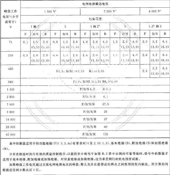 一次电路绝缘以及一次电路与二次电路之间的绝缘最小电气间隙