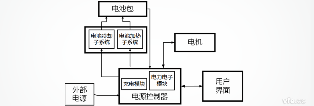 特斯拉电动汽车电源控制器系统构成 特斯拉电动汽车电源控制器系统构成