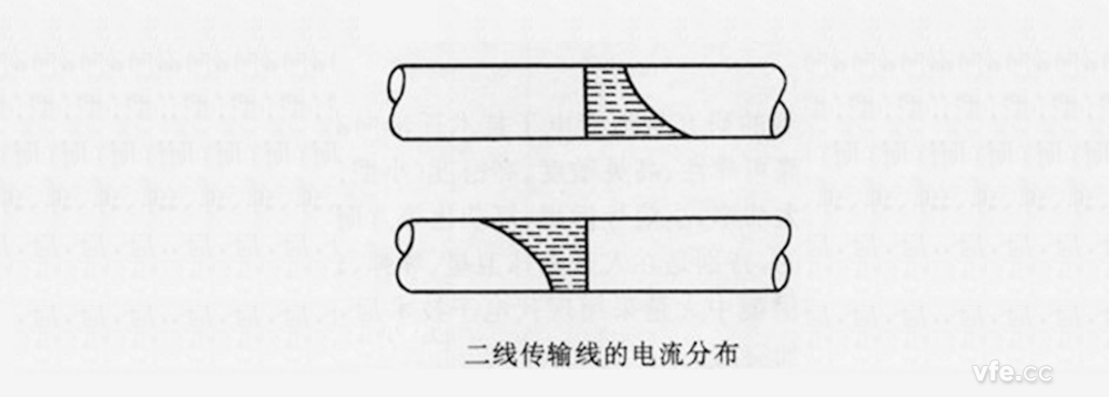 邻近效应
