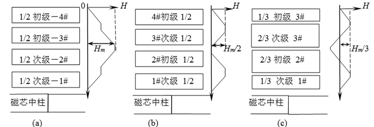 变压器线圈安排