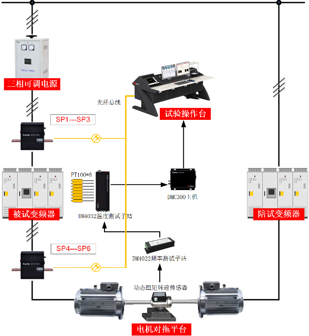 变频器试验台原理图 变频器试验台原理图