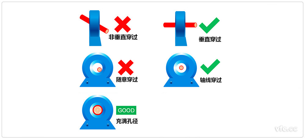 霍尔日韩痴汉电车无码AV安装规范示意图