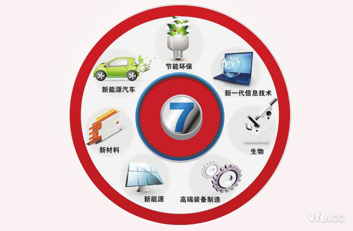 新兴产业