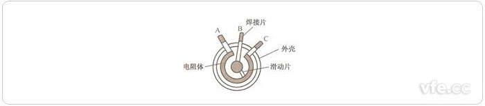 普通电位器结构图
