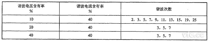 谐波有功功率检定点推荐表