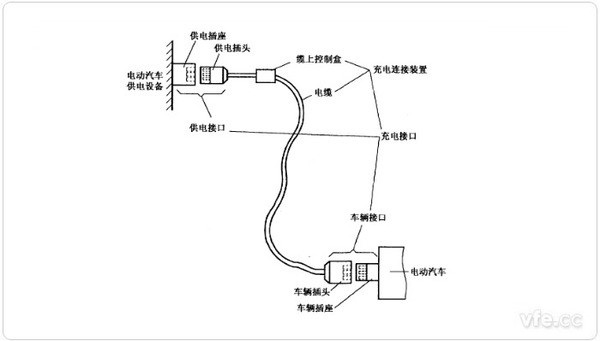 电动汽车充电连接装置