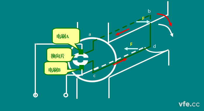 直流电机的工作原理