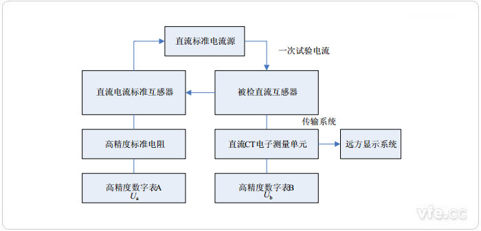 直接注流法检测直流电流测量装置原理图