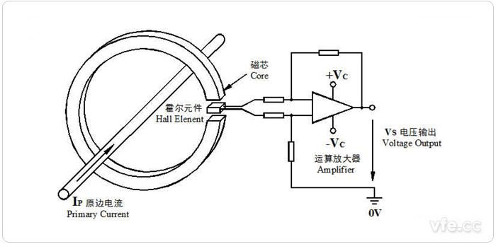 开环霍尔日韩痴汉电车无码AV原理图