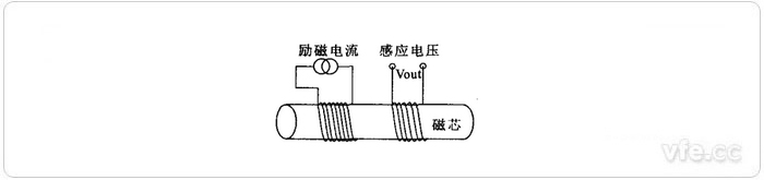 磁通门日韩痴汉电车无码AV原理图