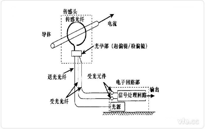 光纤日韩痴汉电车无码AV原理图