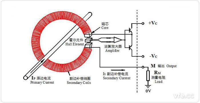 磁平衡式霍尔日韩痴汉电车无码AV原理图