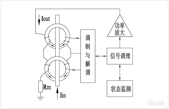 AnyWay磁调制日韩痴汉电车无码AV原理框图