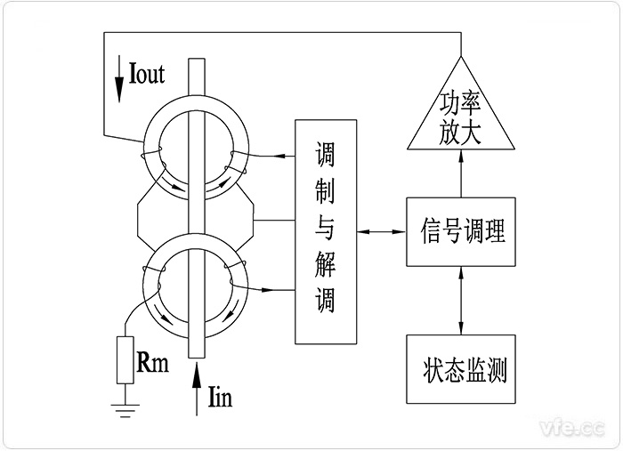 磁调制式直流日韩痴汉电车无码AV的工作原理图
